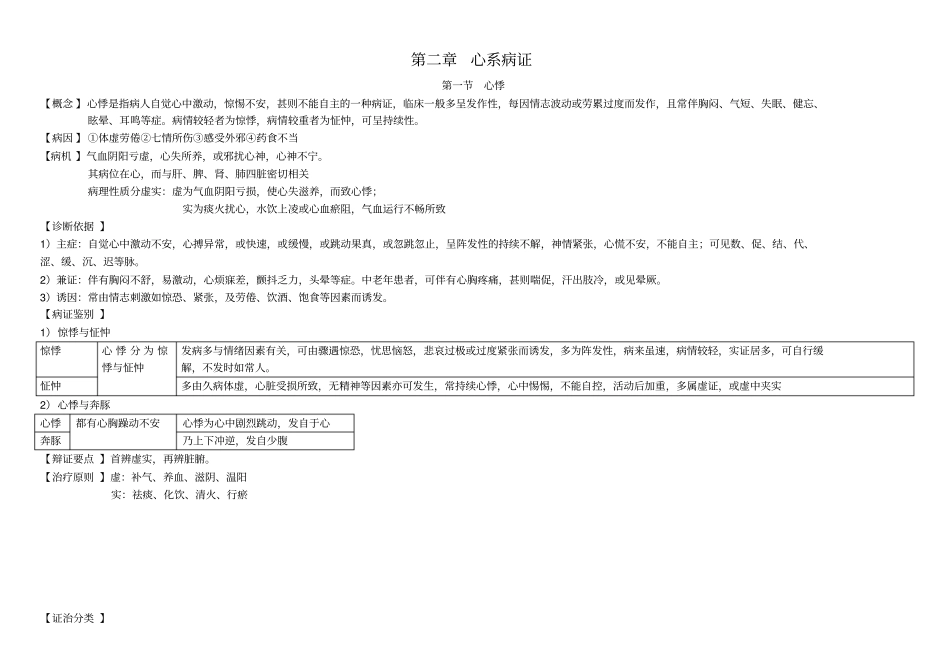 中医内科学心系病证_第1页