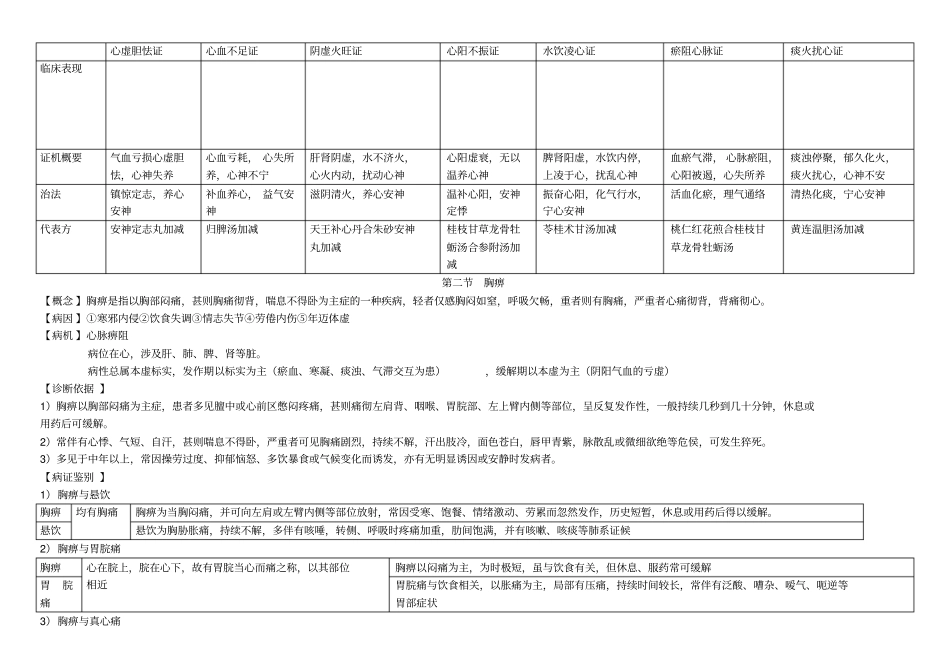 中医内科学心系病证_第2页