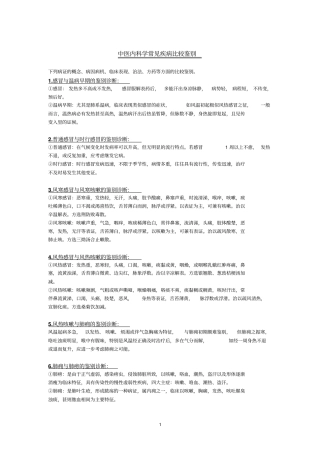 中医内科学常见疾病比较鉴别汇总
