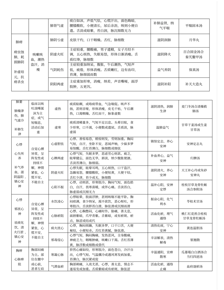 中医内科学总结汇总_第3页