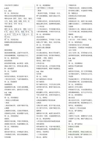 中医内科学方剂歌诀汇总