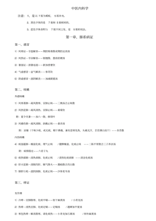 中医内科学病证分型+方名总结