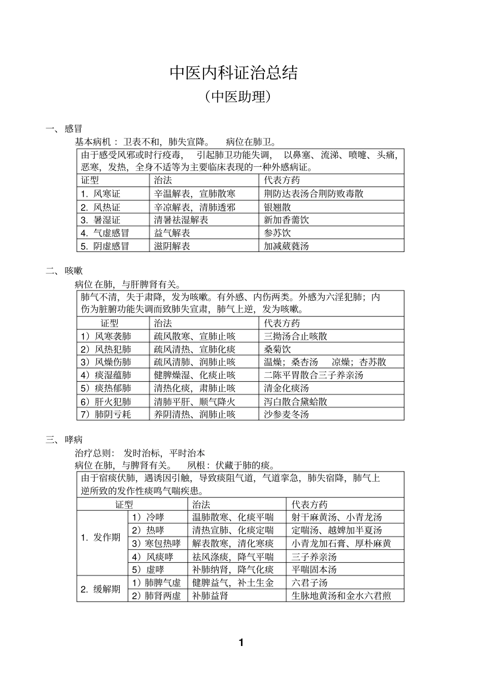 中医内科学表格整理中医助理资料_第1页