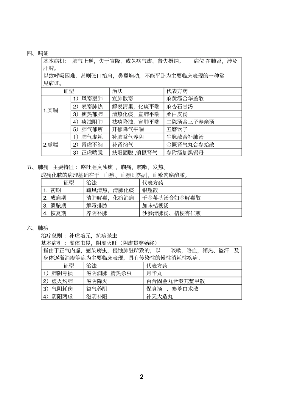 中医内科学表格整理中医助理资料_第2页