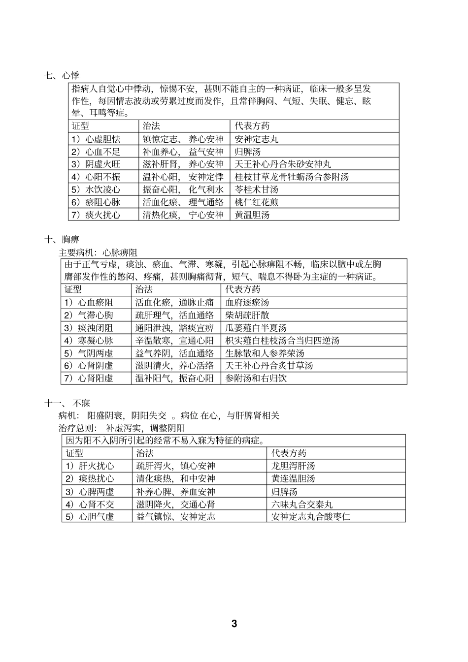 中医内科学表格整理中医助理资料_第3页