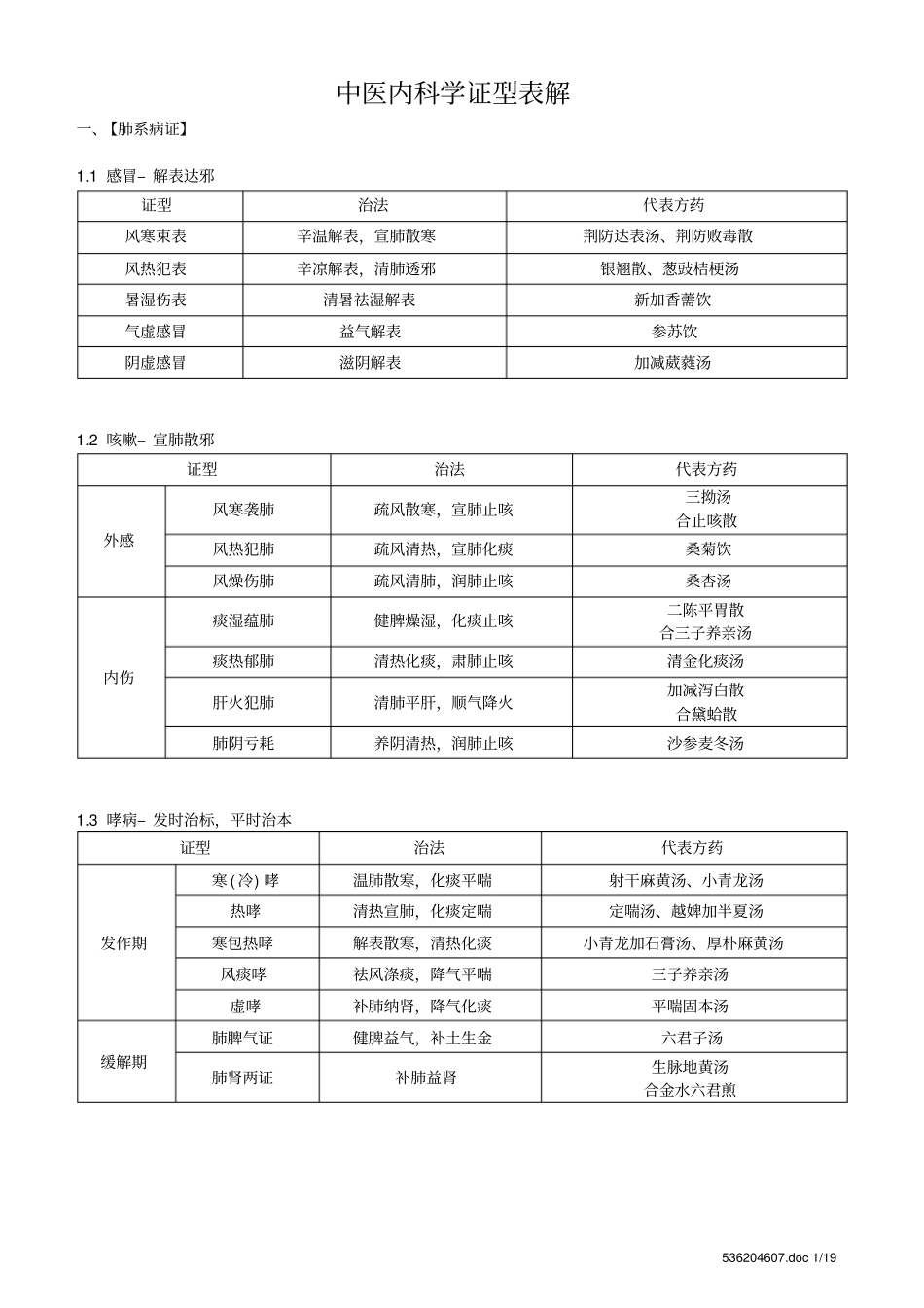 中医内科学证型表解详细_第1页