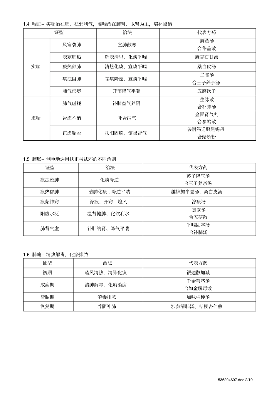 中医内科学证型表解详细_第2页