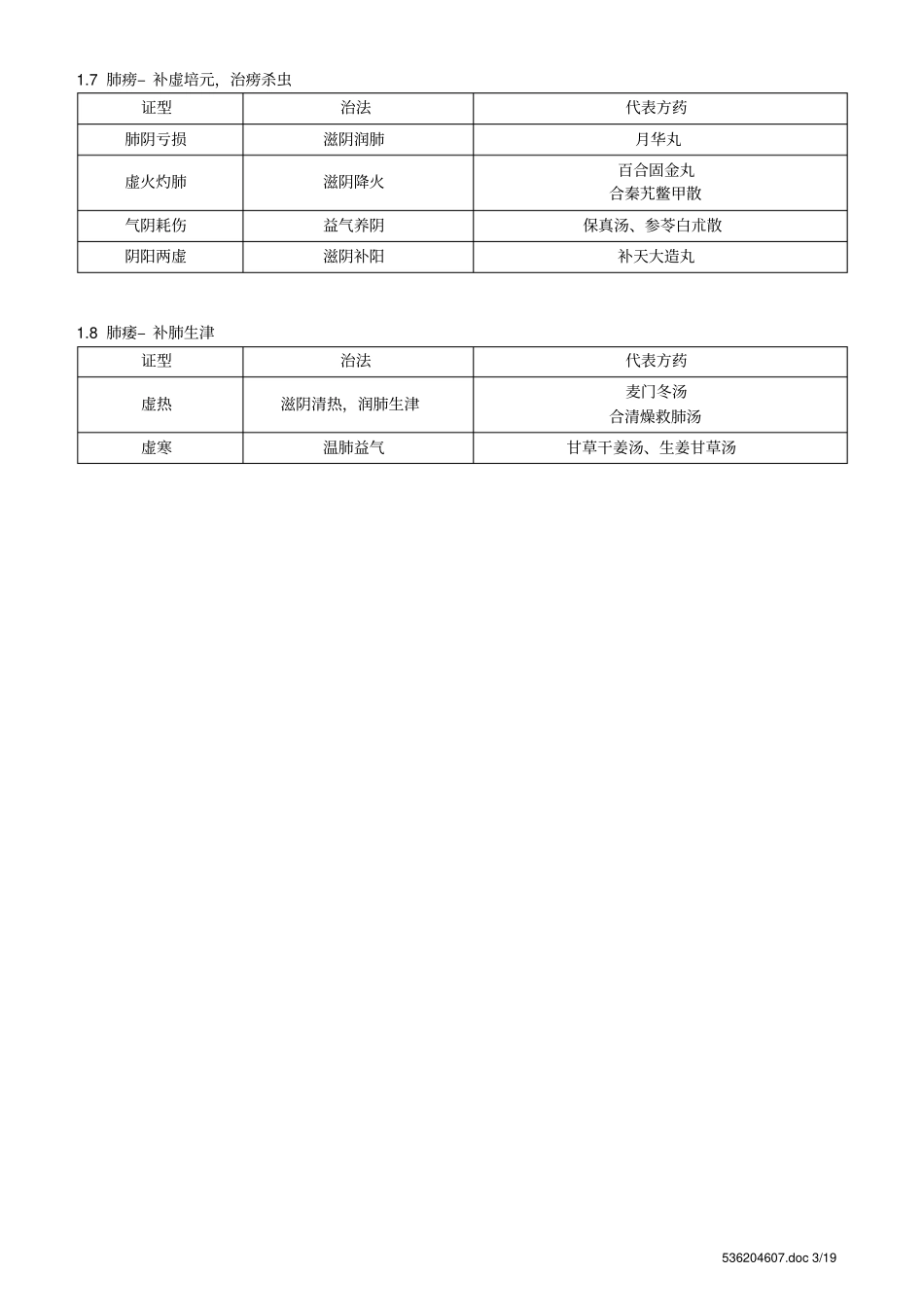 中医内科学证型表解详细_第3页