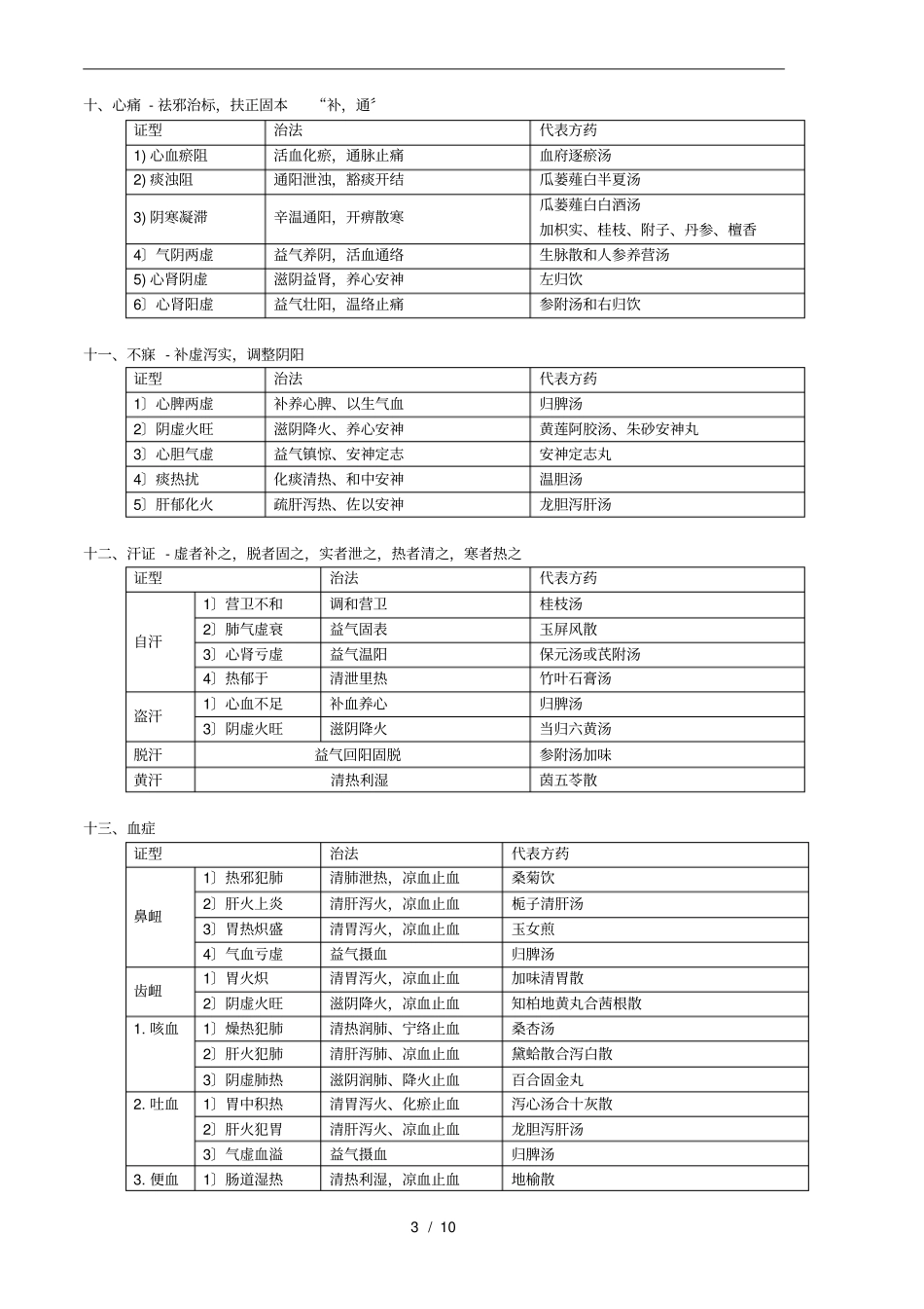 中医内科学证治表格整理笔记_第3页