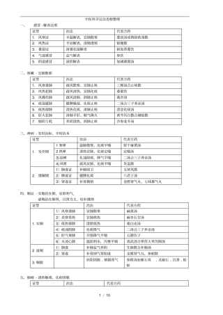 中医内科学证治表格整理笔记