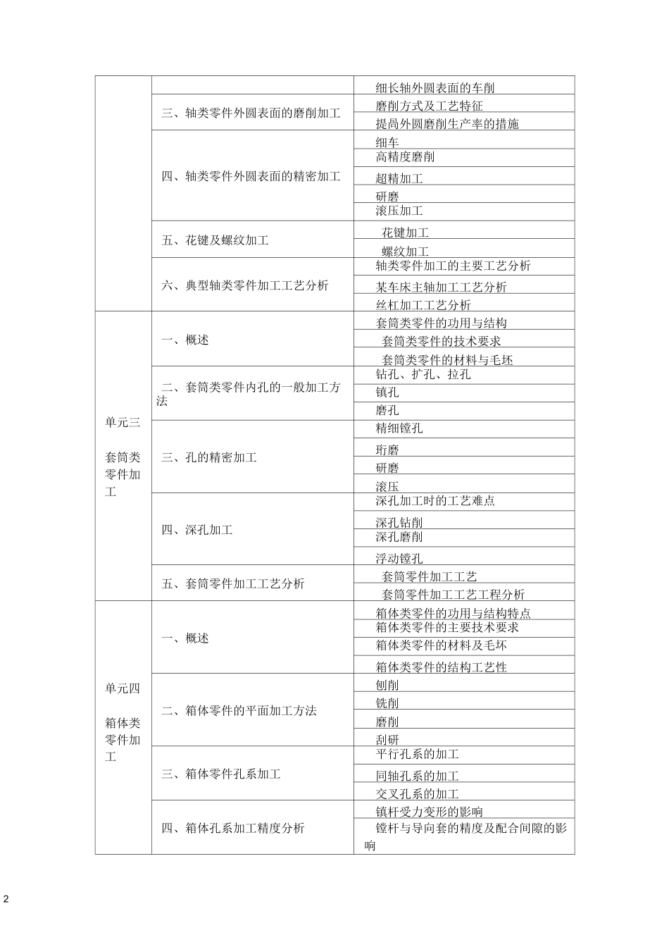 《机械制造工艺与装备》课程标准_第2页