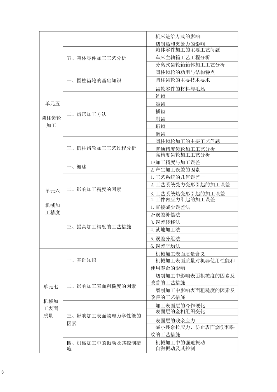 《机械制造工艺与装备》课程标准_第3页