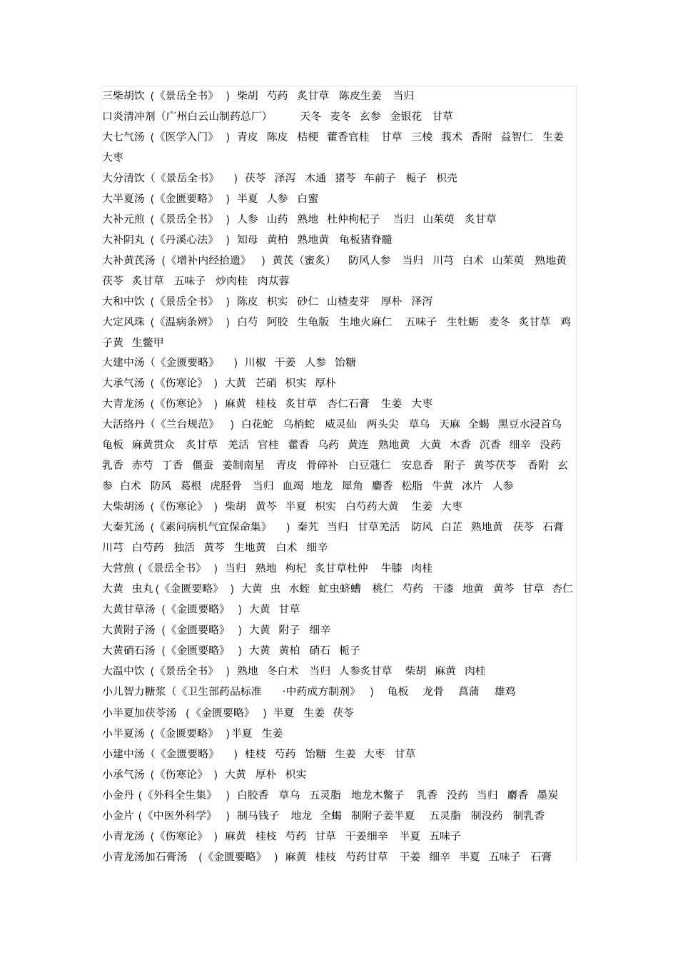 中医内科方剂索引大纲_第3页