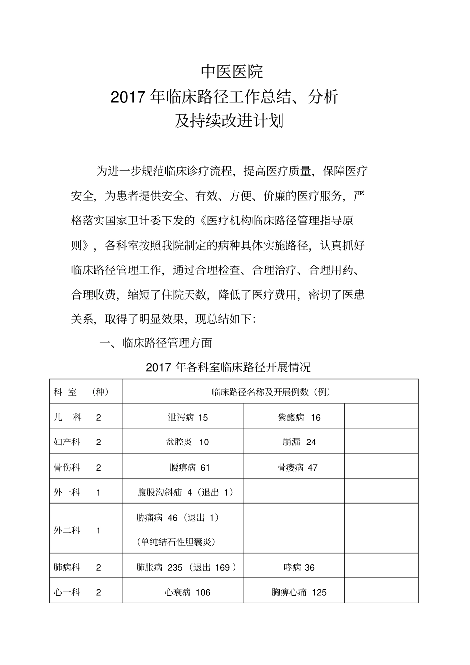 中医医院2017年临床路径工作总结、分析,推荐文档_第1页