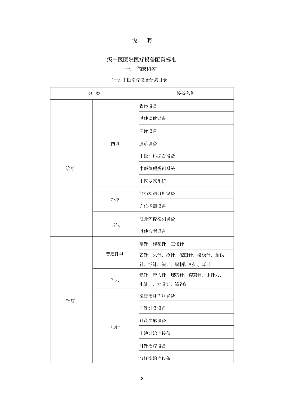 中医医院医疗设备配置标准_第3页