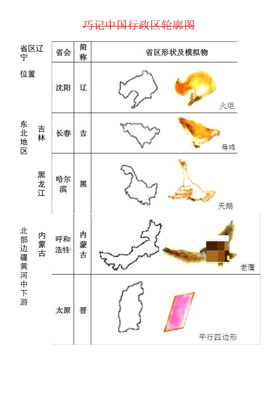 形象记忆中国轮廓图_第1页