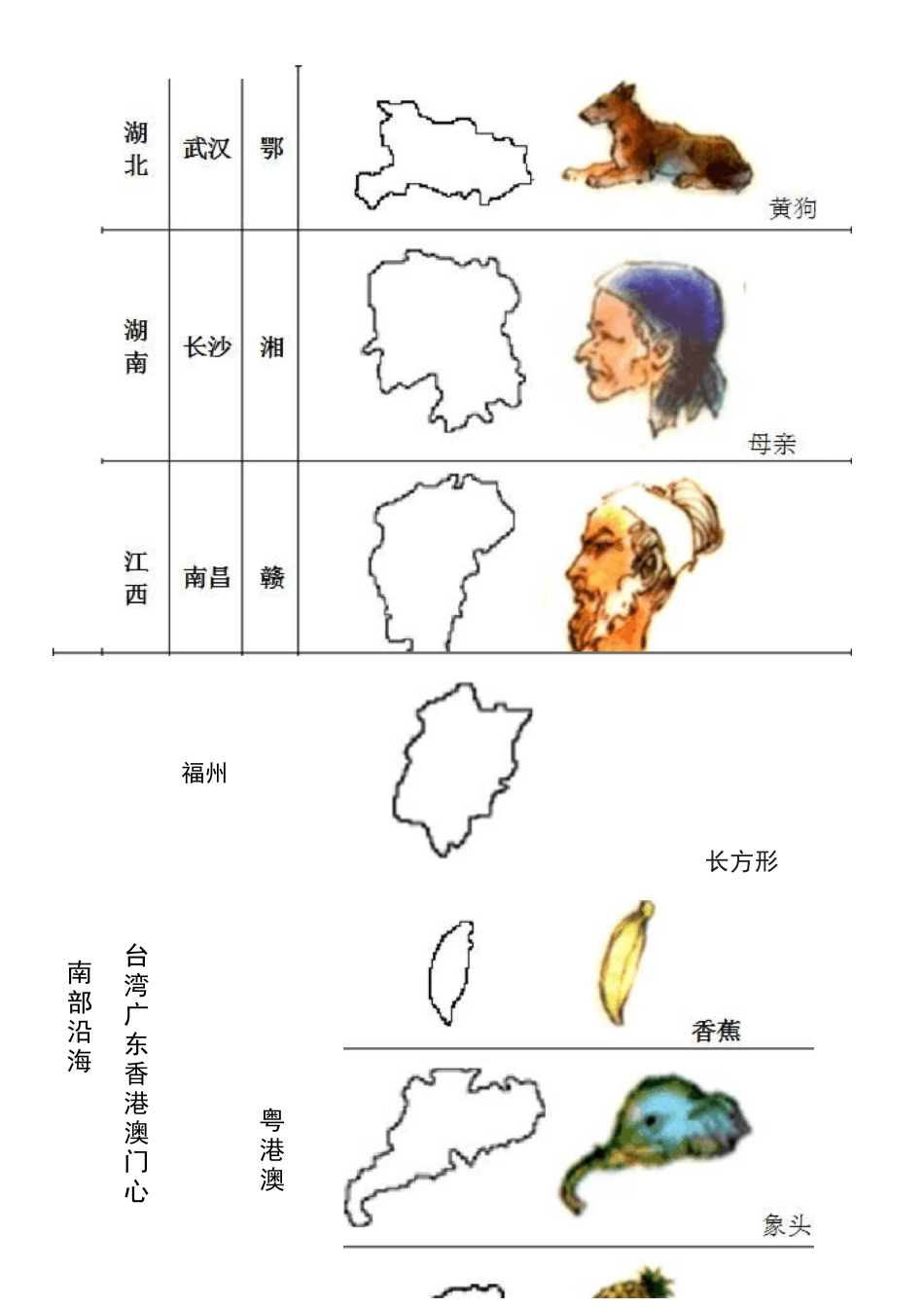 形象记忆中国轮廓图_第3页