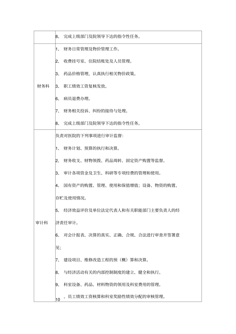 中医医院职能科室职责一览表_第2页