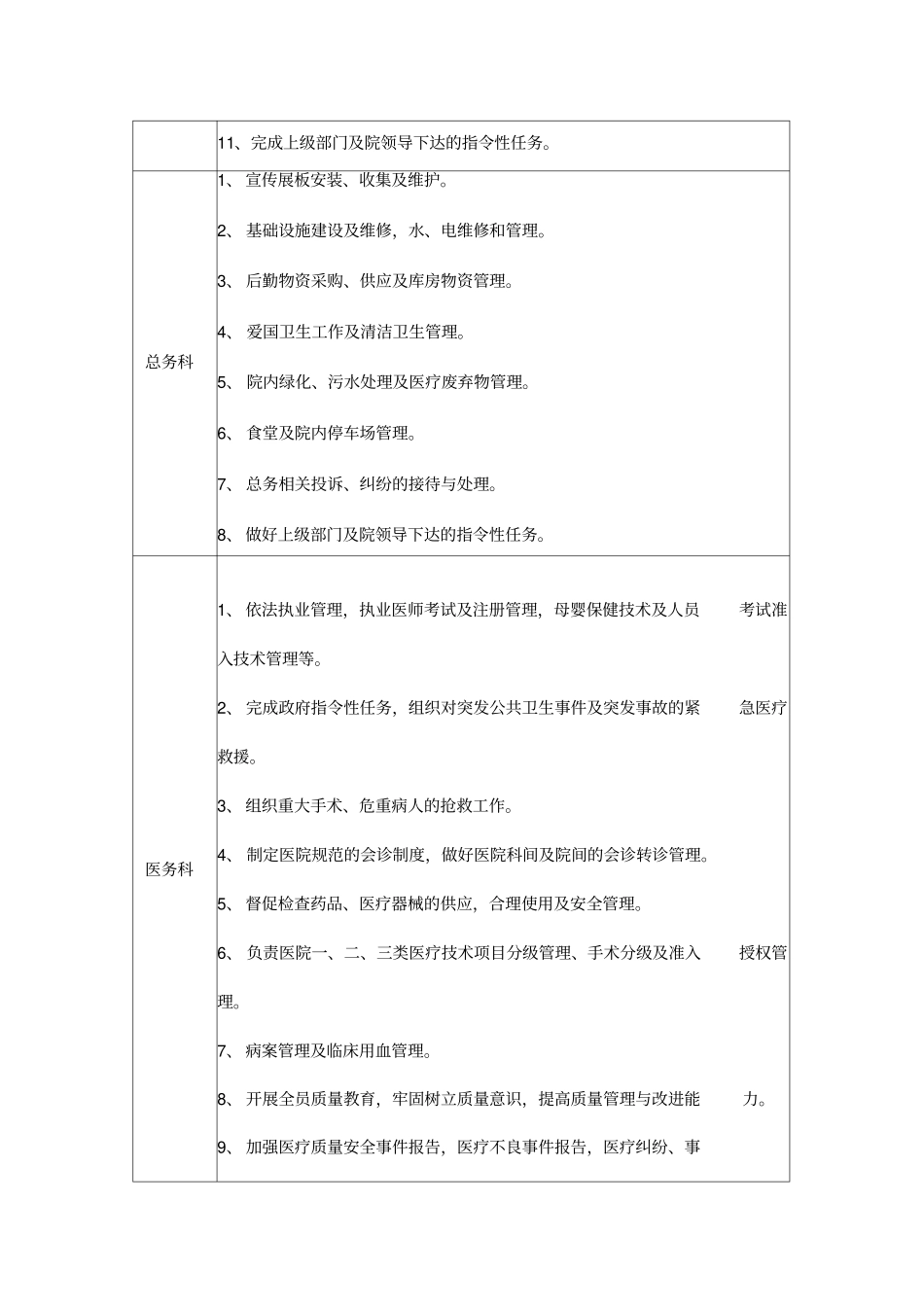 中医医院职能科室职责一览表_第3页