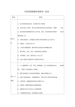 中医医院职能科室职责一览表