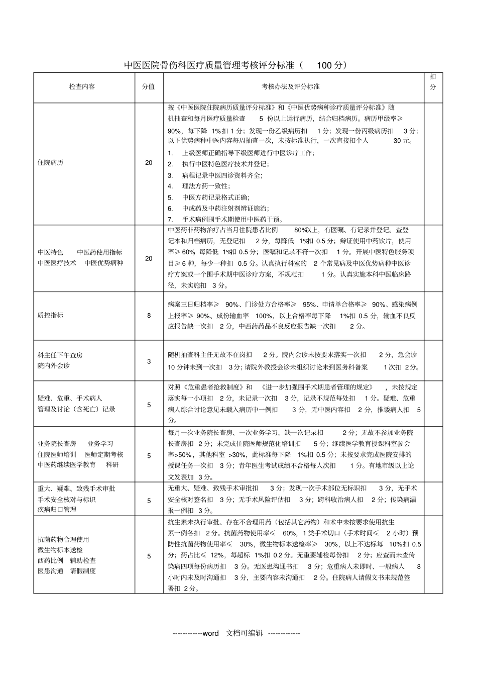 中医医院骨伤科医疗质量管理检查评分细则_第1页