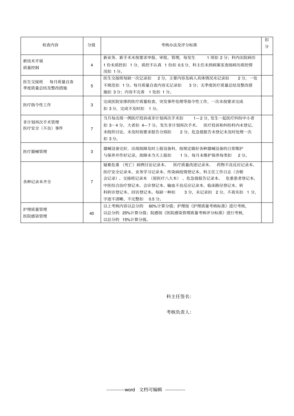 中医医院骨伤科医疗质量管理检查评分细则_第2页
