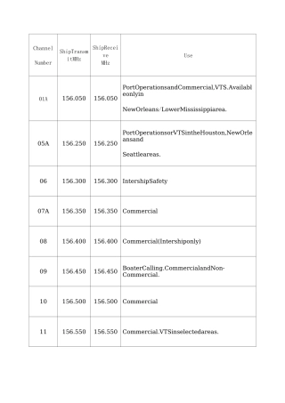 海事VHF频率表