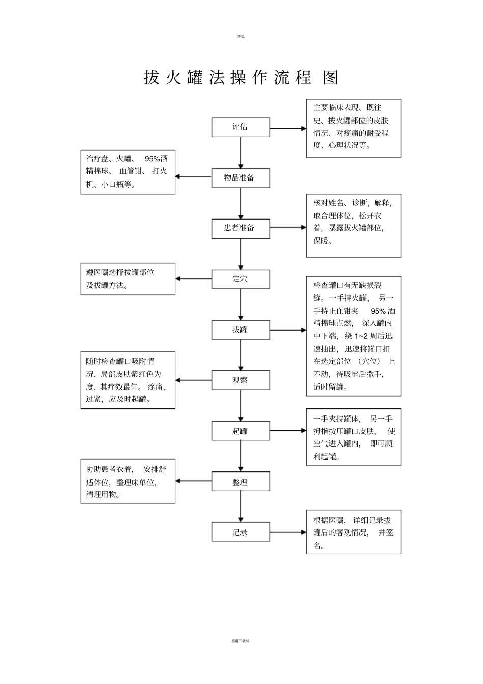 中医十项基本护理操作技术流程_第3页