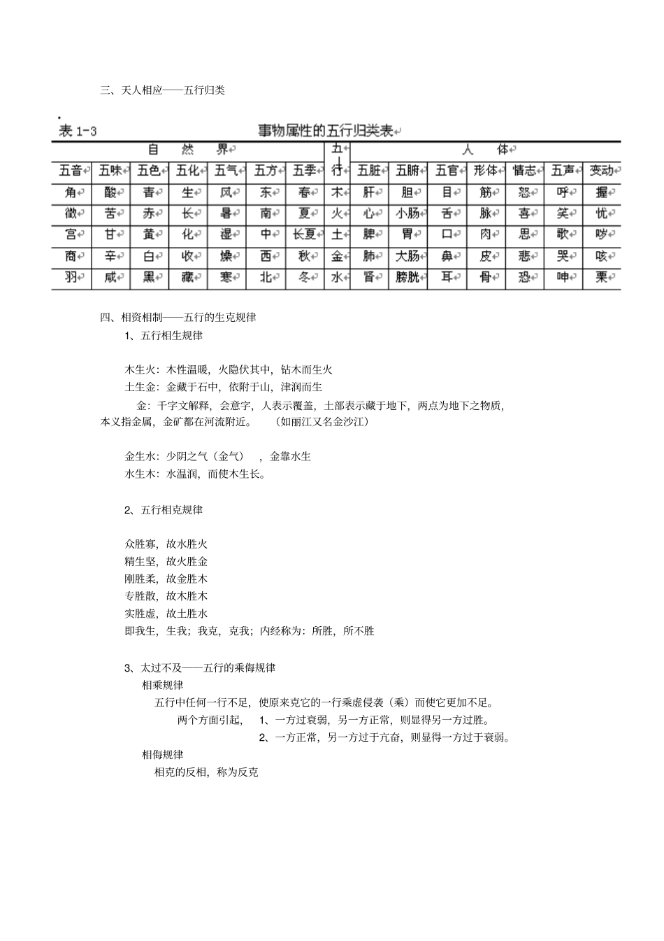 中医古法推拿-中医基础汇总_第3页