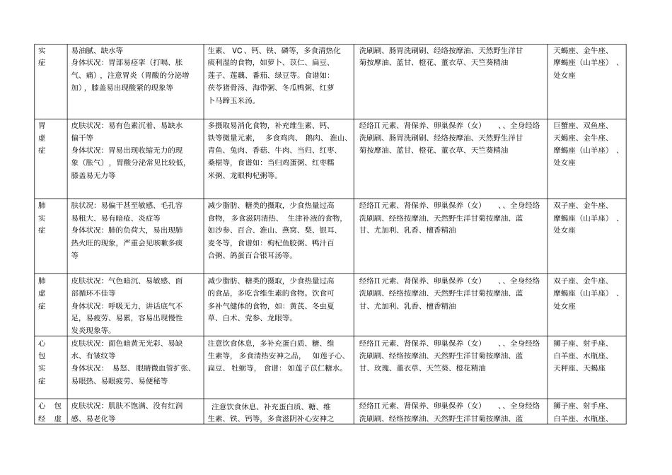 中医坐诊材料1_第3页