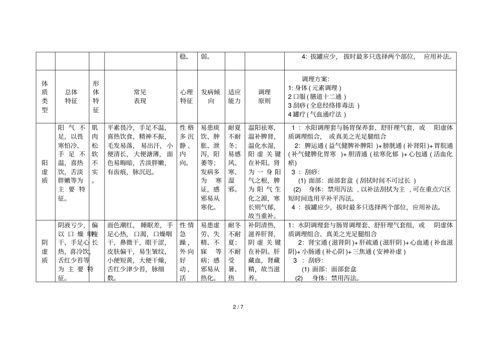 中医基本体质辨识与养生表_第2页