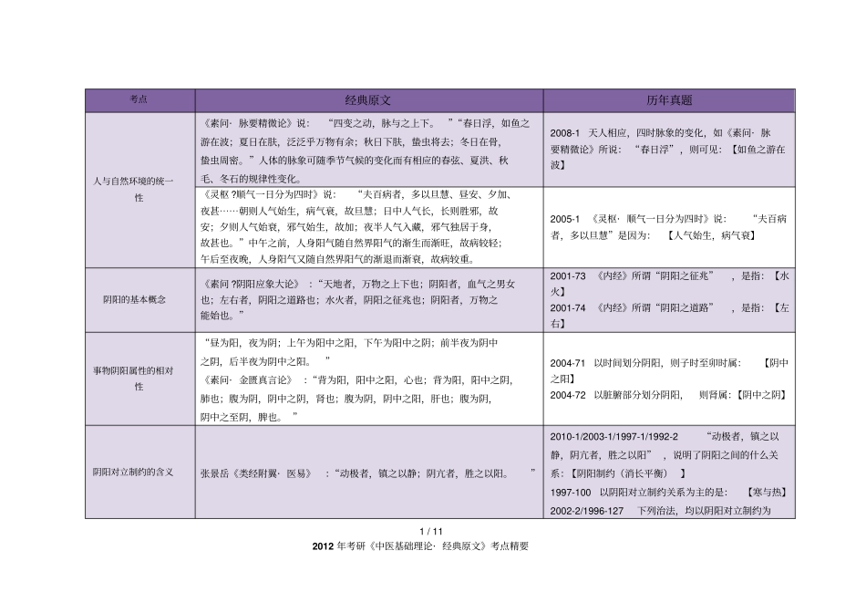 中医基础_经典原文考点精华总结汇总_第1页