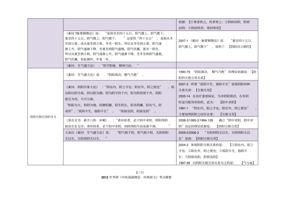 中医基础_经典原文考点精华总结汇总_第2页