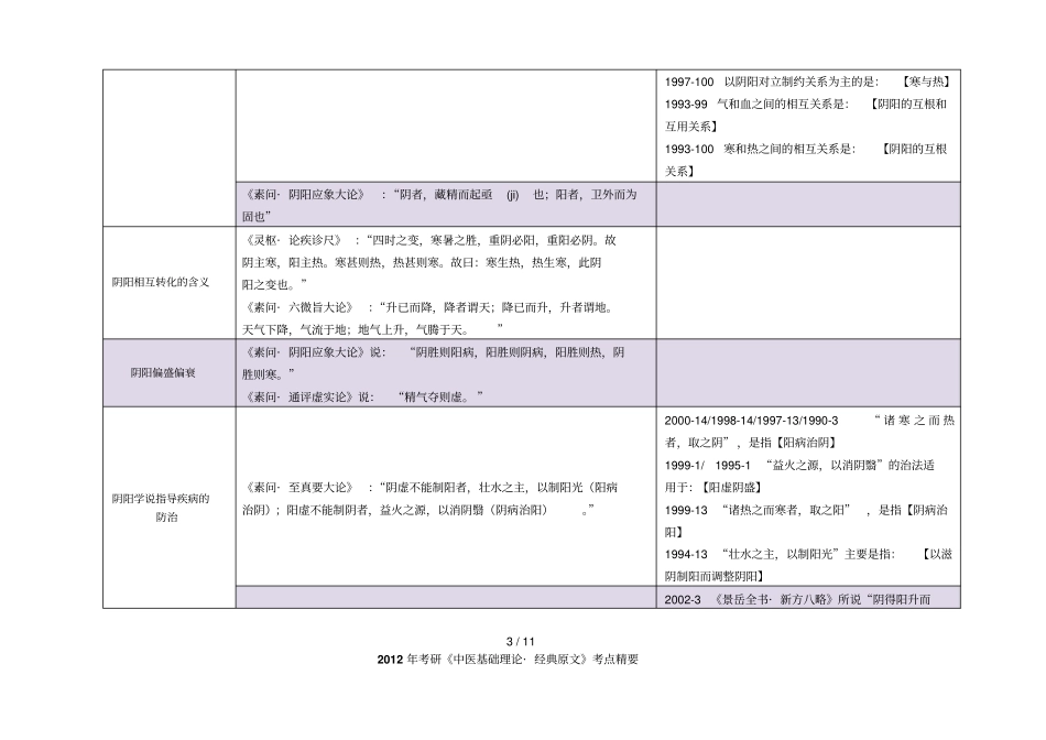中医基础_经典原文考点精华总结汇总_第3页