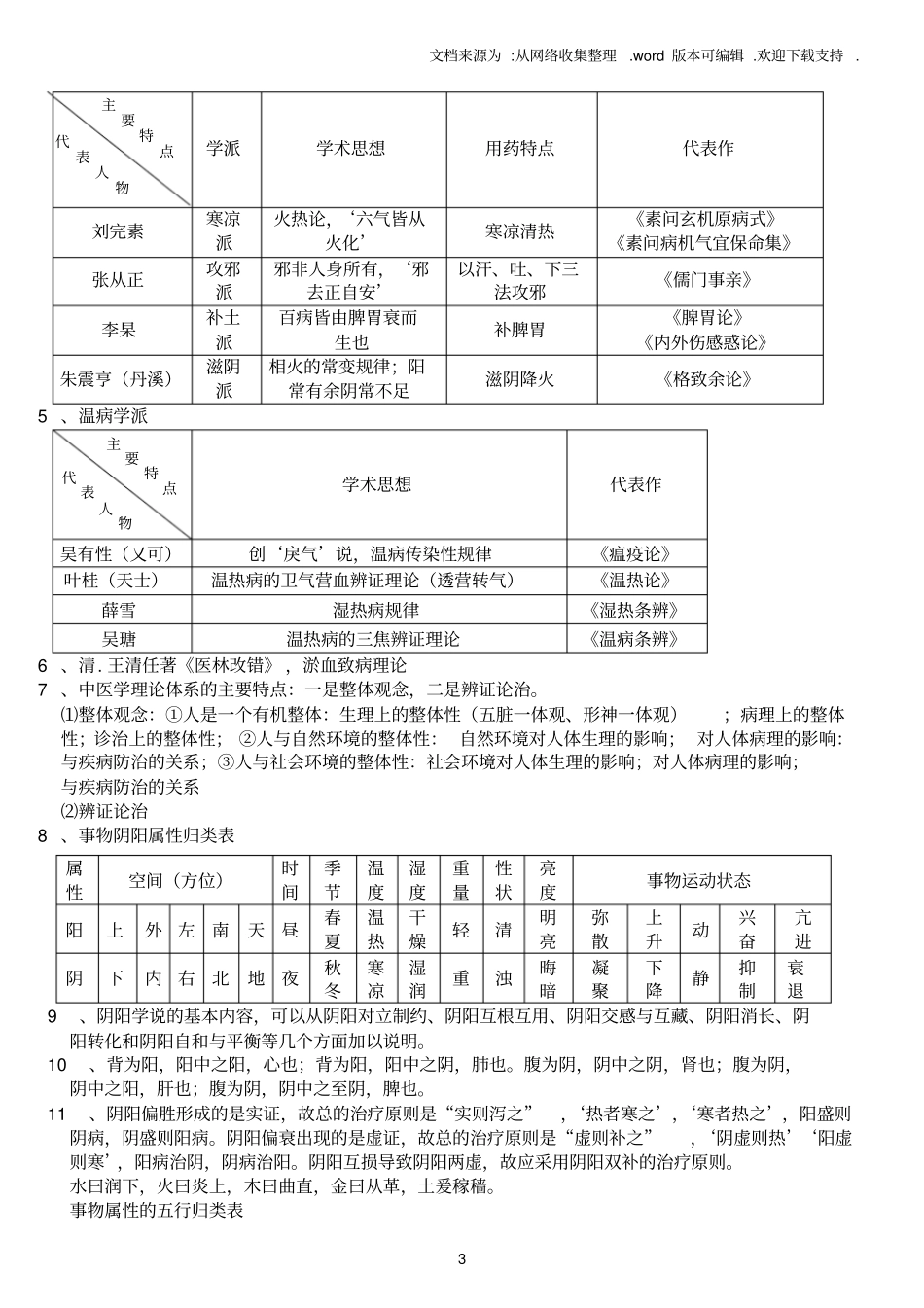 中医基础理论期末考试重点_第3页