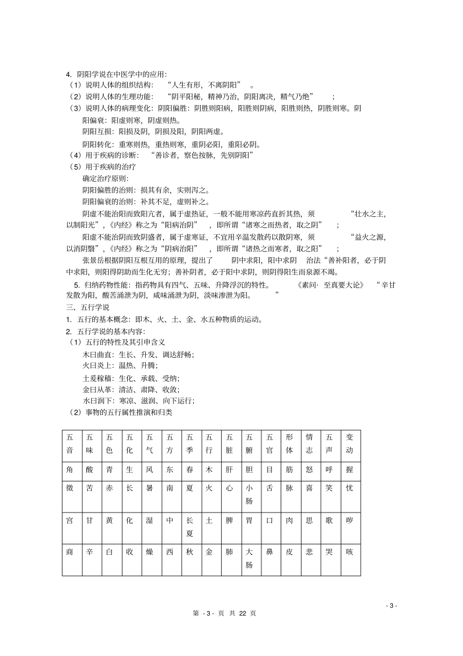 中医基础理论考点总结汇总_第3页