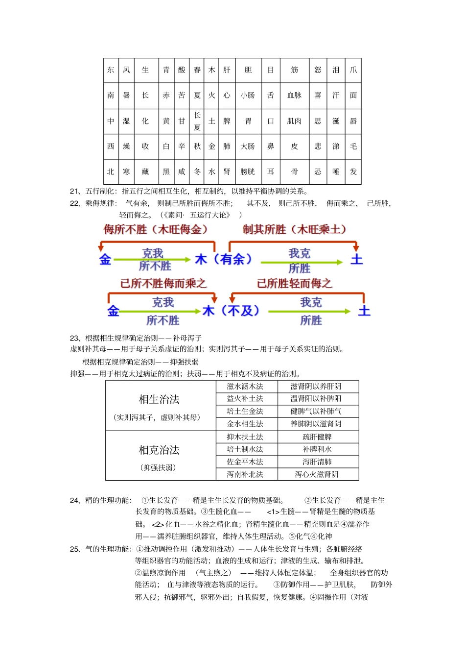 中医基础理论重点整理汇总_第3页