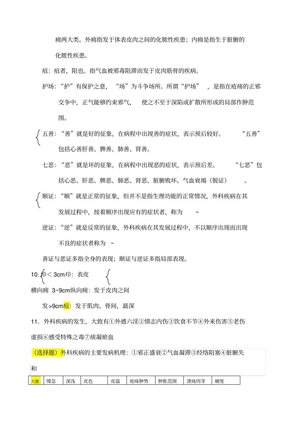 中医外科学考试重点整理_第2页