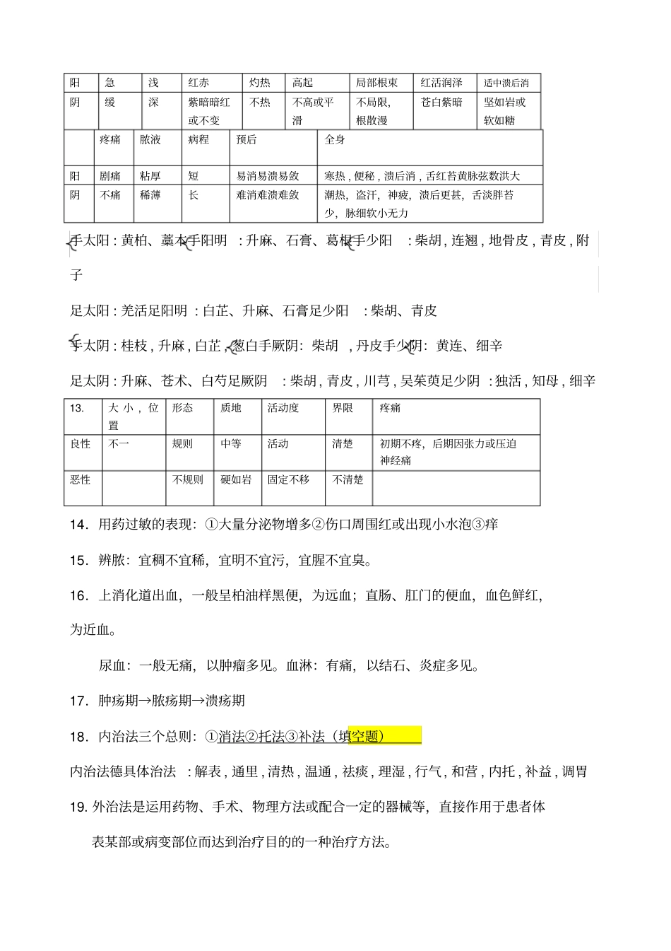 中医外科学考试重点整理_第3页