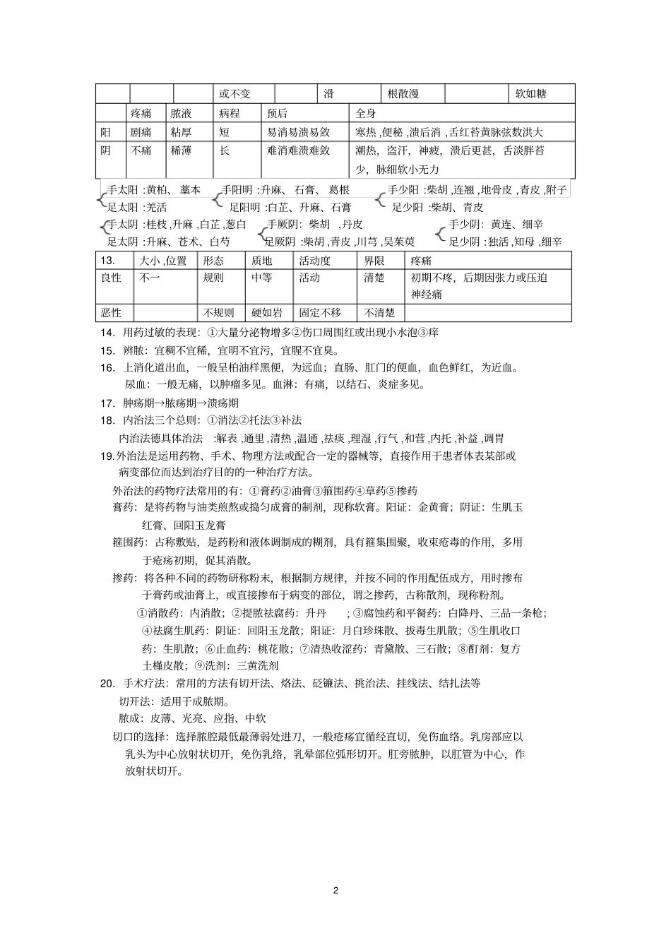 中医外科学重点总结_第2页