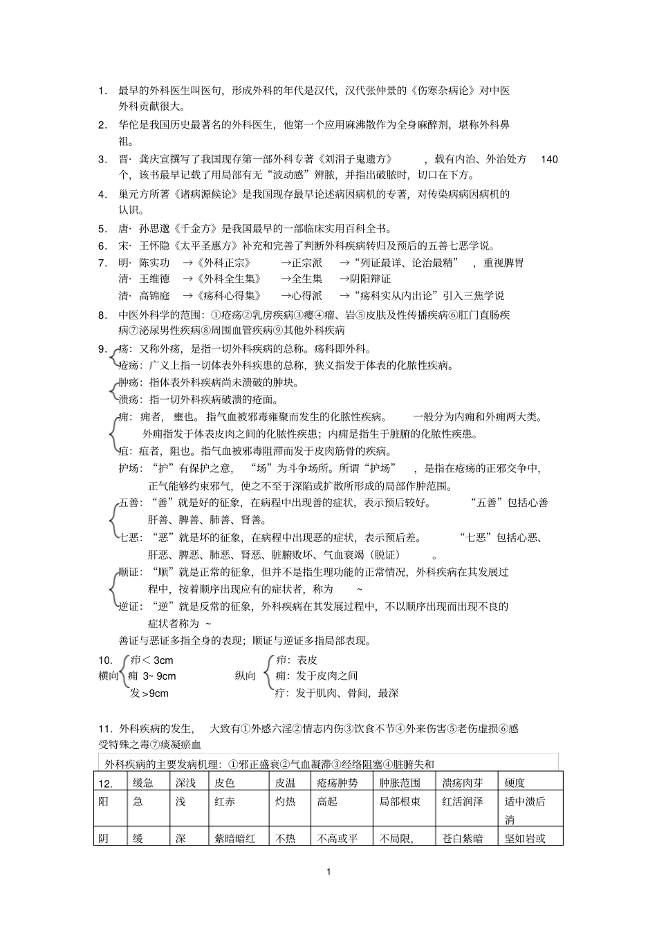 中医外科学重点总结汇总_第1页