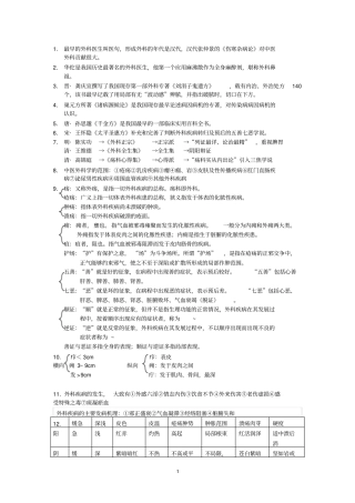 中医外科学重点总结汇总