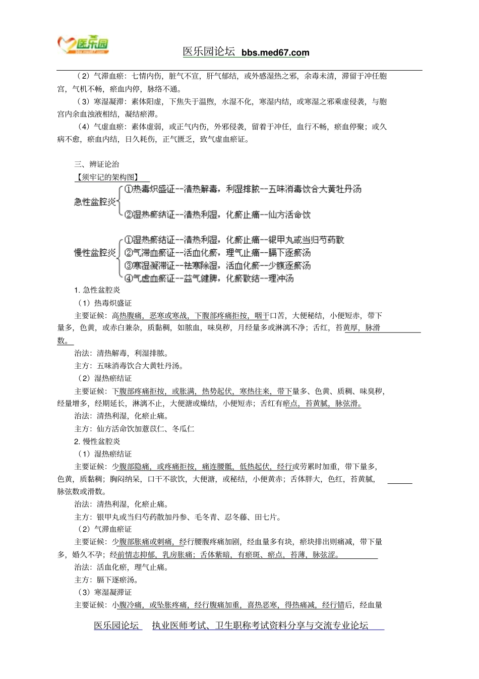 中医妇产科学妇科杂病详细_第3页