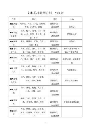 中医妇科临床常用方剂100首汇总