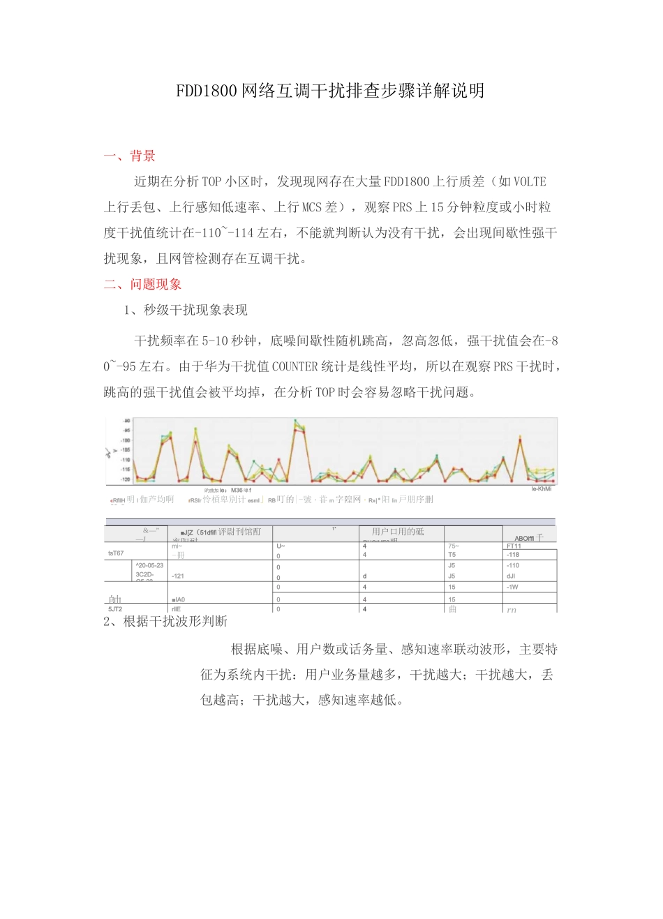 FDD1800网络互调干扰排查步骤详解说明_第1页
