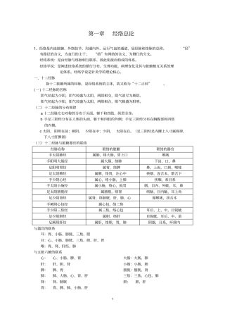 中医学专业针灸学末复习资料