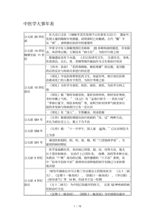 中医学大事表