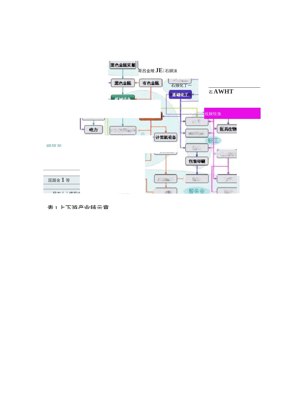 产业的概念与定义_图文_第3页