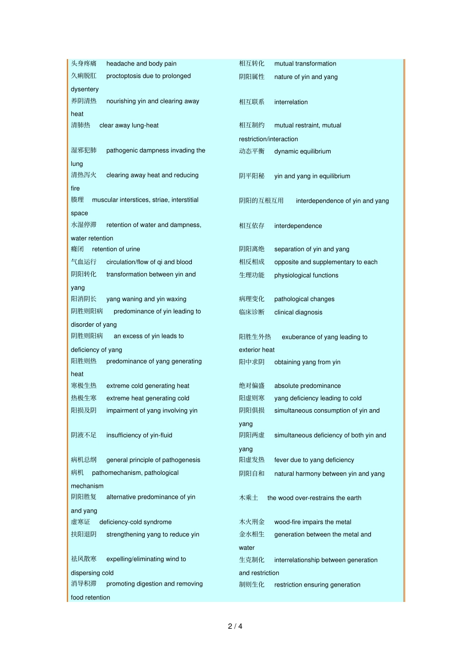 中医常用英语词汇_第2页