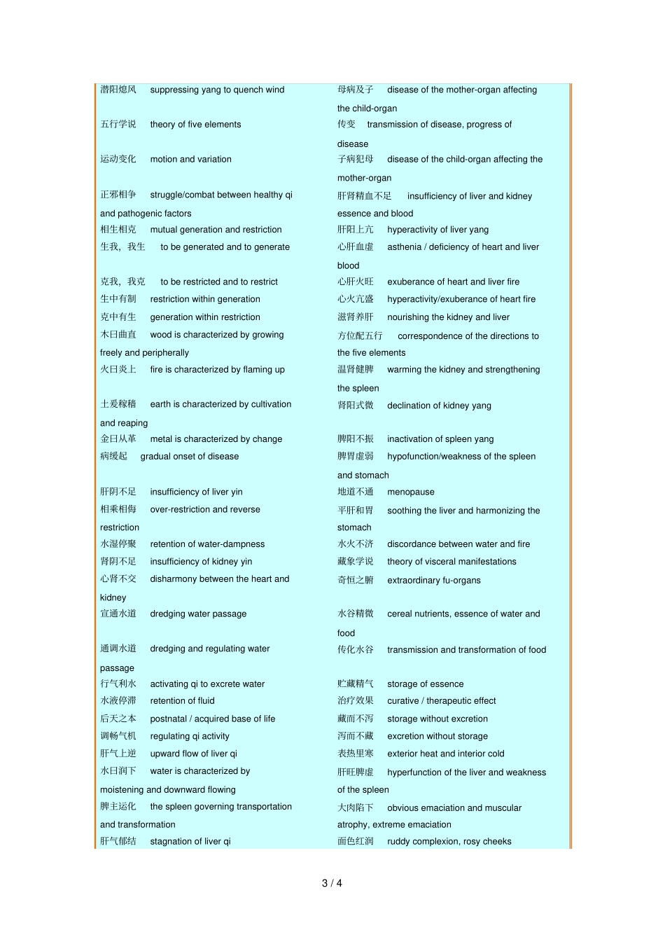 中医常用英语词汇_第3页